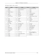 Preview for 295 page of Datamax A-Class A-4310 Programmer'S Manual