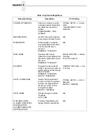 Preview for 50 page of Datamax DGL Programmer'S Reference Manual