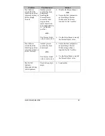 Preview for 43 page of Datamax DMX E E-4204 Operator'S Manual