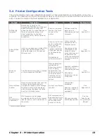 Preview for 19 page of Datamax E Class Operator'S Manual