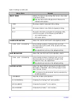 Предварительный просмотр 66 страницы Datamax H-4212 Operator'S Manual