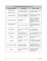 Предварительный просмотр 86 страницы Datamax H-4212 Operator'S Manual