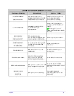 Предварительный просмотр 87 страницы Datamax H-4212 Operator'S Manual