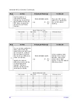 Предварительный просмотр 94 страницы Datamax H-4212 Operator'S Manual