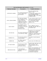 Предварительный просмотр 120 страницы Datamax H-4212 Operator'S Manual