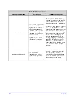 Предварительный просмотр 124 страницы Datamax H-4212 Operator'S Manual