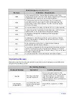 Предварительный просмотр 142 страницы Datamax H-4212 Operator'S Manual