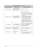 Предварительный просмотр 143 страницы Datamax H-4212 Operator'S Manual