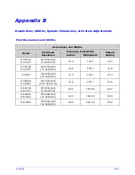 Предварительный просмотр 145 страницы Datamax H-4212 Operator'S Manual