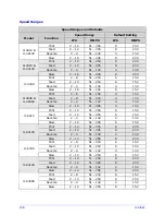 Предварительный просмотр 146 страницы Datamax H-4212 Operator'S Manual