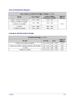 Preview for 147 page of Datamax H-4212X Operator'S Manual