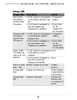 Preview for 14 page of Datamax MICROFLASH 4TE User Manual