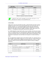 Preview for 167 page of Datamax MP Compact4 Mark II Programmer'S Manual