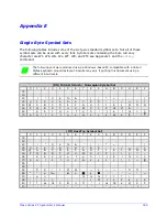 Preview for 197 page of Datamax MP Compact4 Mark II Programmer'S Manual