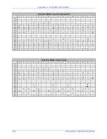 Preview for 198 page of Datamax MP Compact4 Mark II Programmer'S Manual