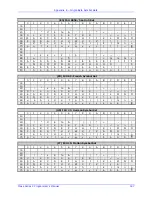 Preview for 199 page of Datamax MP Compact4 Mark II Programmer'S Manual