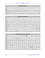 Preview for 200 page of Datamax MP Compact4 Mark II Programmer'S Manual