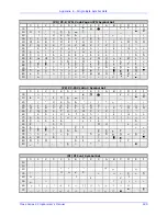 Preview for 201 page of Datamax MP Compact4 Mark II Programmer'S Manual