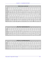 Preview for 203 page of Datamax MP Compact4 Mark II Programmer'S Manual