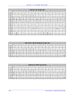 Preview for 204 page of Datamax MP Compact4 Mark II Programmer'S Manual