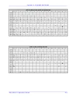 Preview for 205 page of Datamax MP Compact4 Mark II Programmer'S Manual