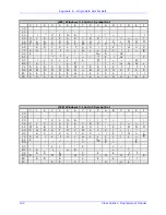 Preview for 206 page of Datamax MP Compact4 Mark II Programmer'S Manual