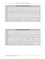 Preview for 207 page of Datamax MP Compact4 Mark II Programmer'S Manual