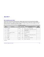 Preview for 209 page of Datamax MP Compact4 Mark II Programmer'S Manual