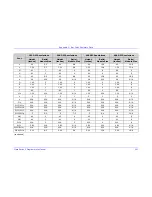 Preview for 213 page of Datamax MP Compact4 Mark II Programmer'S Manual