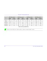 Preview for 214 page of Datamax MP Compact4 Mark II Programmer'S Manual