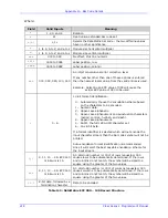 Preview for 230 page of Datamax MP Compact4 Mark II Programmer'S Manual