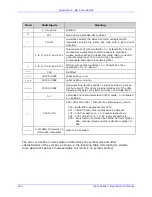 Preview for 238 page of Datamax MP Compact4 Mark II Programmer'S Manual