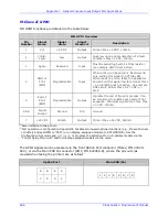 Preview for 278 page of Datamax MP Compact4 Mark II Programmer'S Manual