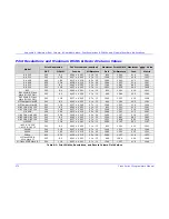 Preview for 282 page of Datamax MP Compact4 Mark II Programmer'S Manual