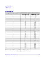 Preview for 285 page of Datamax MP Compact4 Mark II Programmer'S Manual