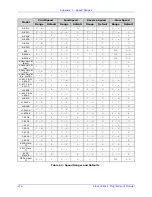 Preview for 286 page of Datamax MP Compact4 Mark II Programmer'S Manual