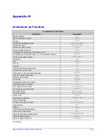 Preview for 287 page of Datamax MP Compact4 Mark II Programmer'S Manual