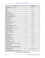 Preview for 288 page of Datamax MP Compact4 Mark II Programmer'S Manual