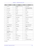 Preview for 317 page of Datamax MP Compact4 Mark II Programmer'S Manual