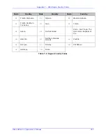 Preview for 319 page of Datamax MP Compact4 Mark II Programmer'S Manual