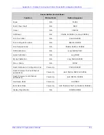 Preview for 323 page of Datamax MP Compact4 Mark II Programmer'S Manual