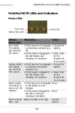 Preview for 27 page of Datamax PrintPAD 1700 User Manual