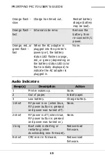 Preview for 28 page of Datamax PrintPAD 1700 User Manual