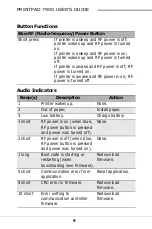 Preview for 61 page of Datamax PrintPAD 1700 User Manual