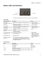 Preview for 105 page of Datamax PrintPAD 1700 User Manual