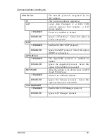 Preview for 53 page of Datamax W-6208 Operator'S Manual