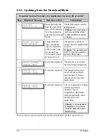 Preview for 82 page of Datamax W-6208 Operator'S Manual