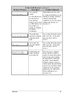 Preview for 91 page of Datamax W-6208 Operator'S Manual