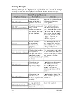 Preview for 94 page of Datamax W-6208 Operator'S Manual