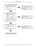 Preview for 66 page of Datamax W-Class Maintenance Manual